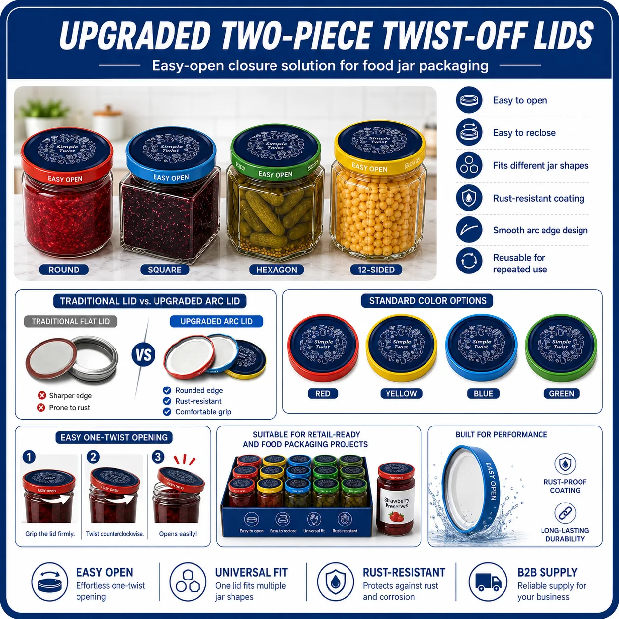 Easy-open twist-off lid retail packaging