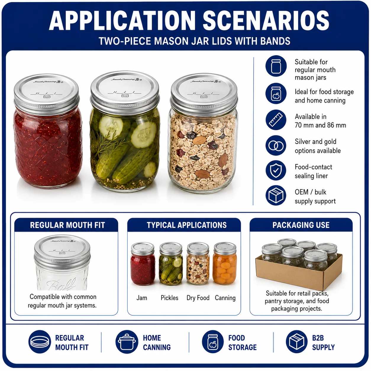 Two-piece mason jar lid applications