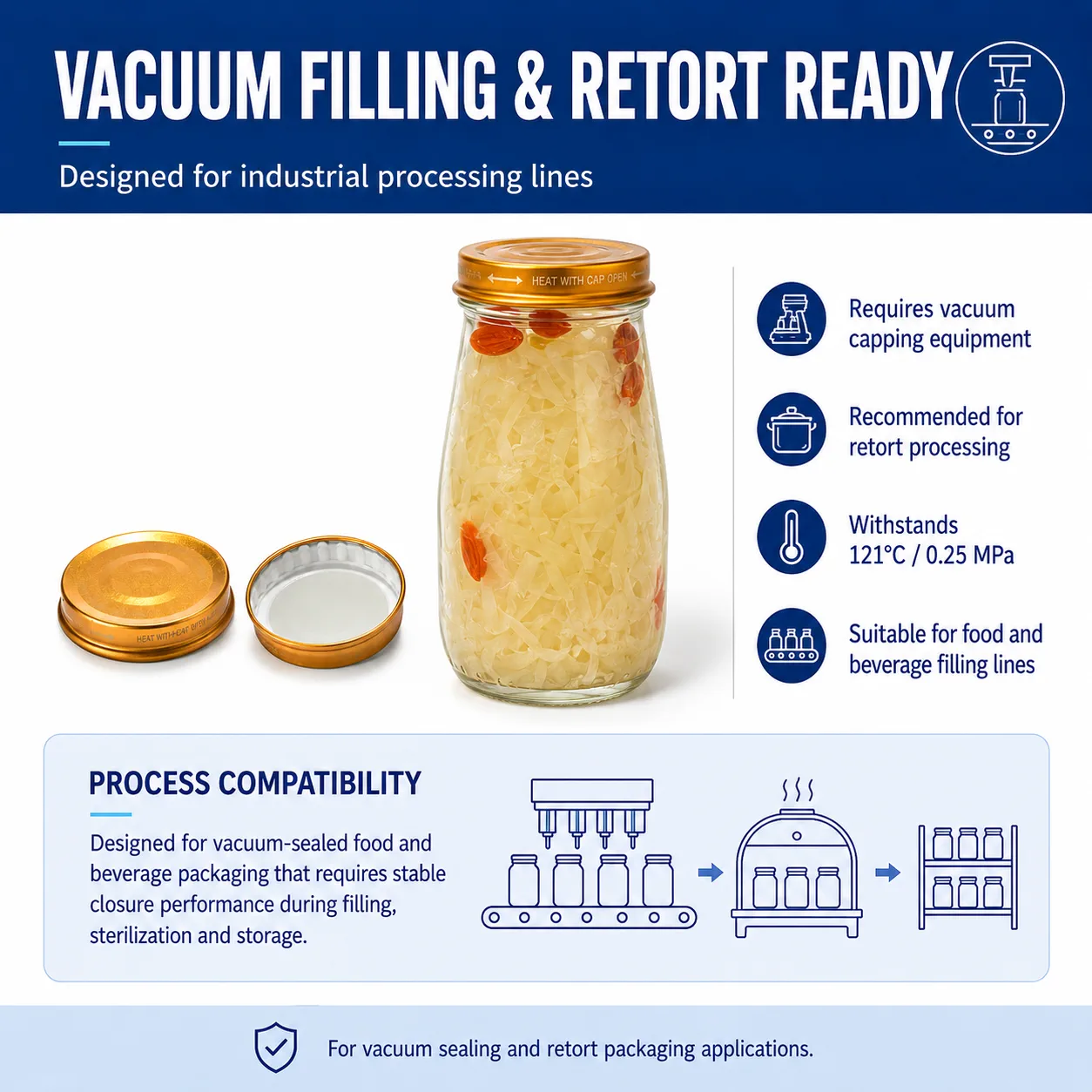 PT caps for retort-ready food packaging